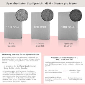 Favorito Jersey Spannbettlaken