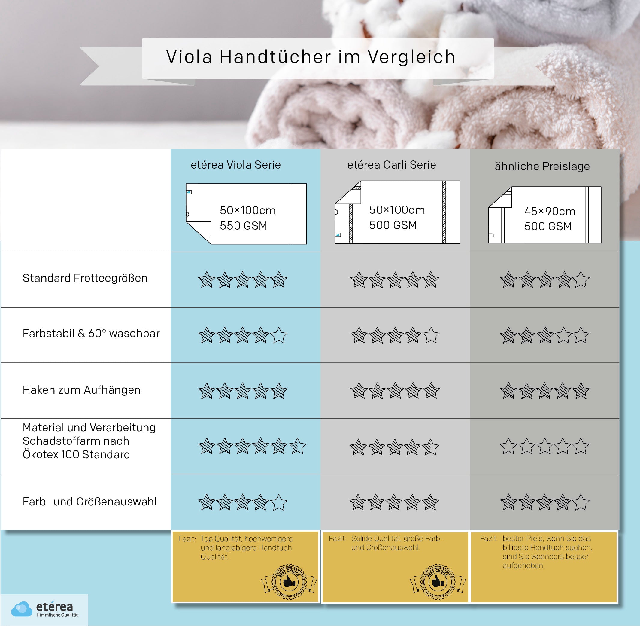 3 tlg. Baumwolle Handtuch-Set Viola alle Farben - Bild 5